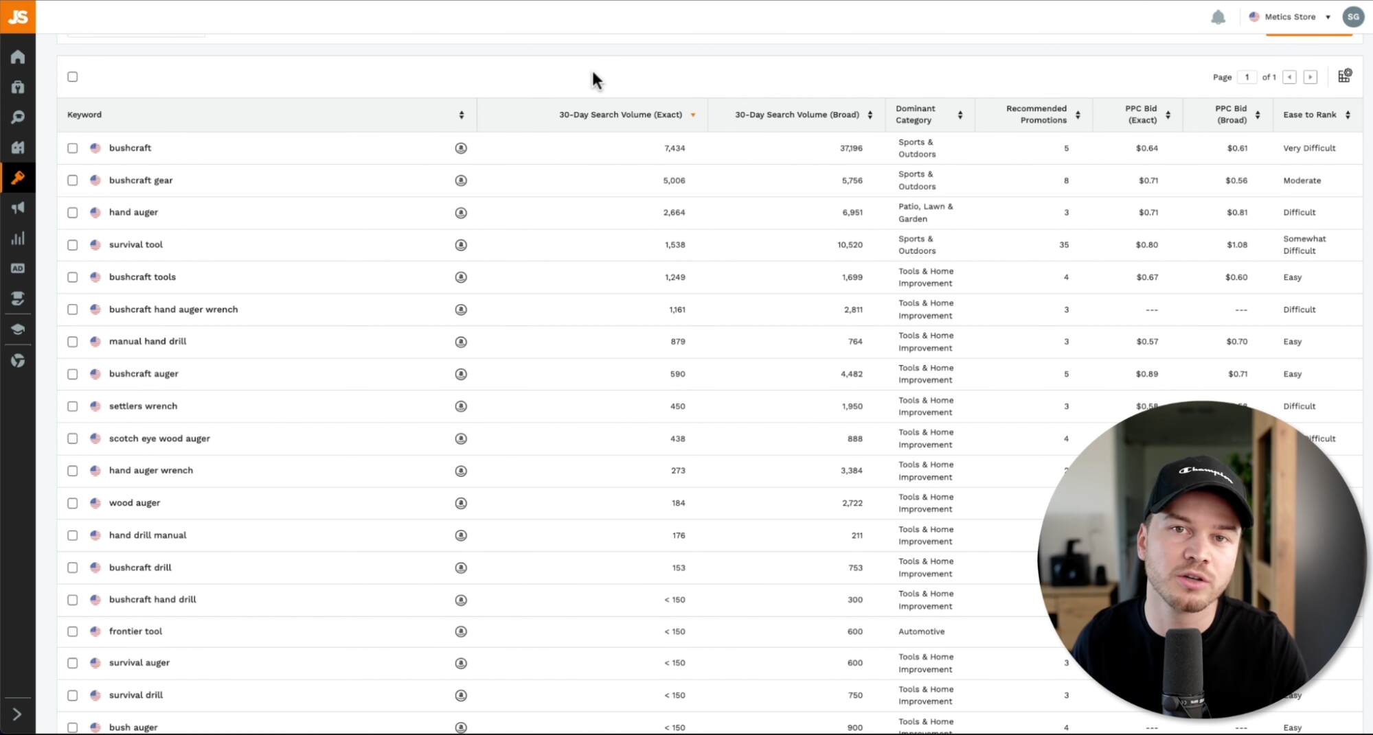 Jungle Scout’s Keyword Scout provides deep insights into keyword performance